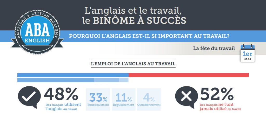 le monde du travail